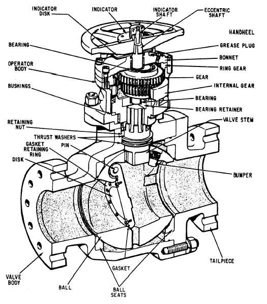 Figure 6-2.Typical ball-stop, swing-check valve.