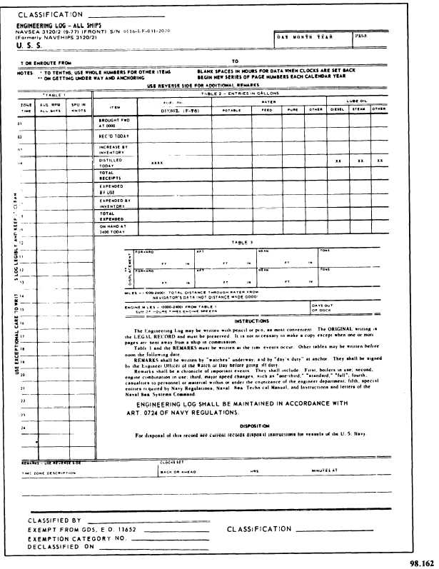 Figure 2-1.engineering Logall Ships.