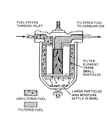 Diesel Filter Materials