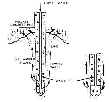 Figure 12-75.Typical uses of piles driven in a waterfront structure.